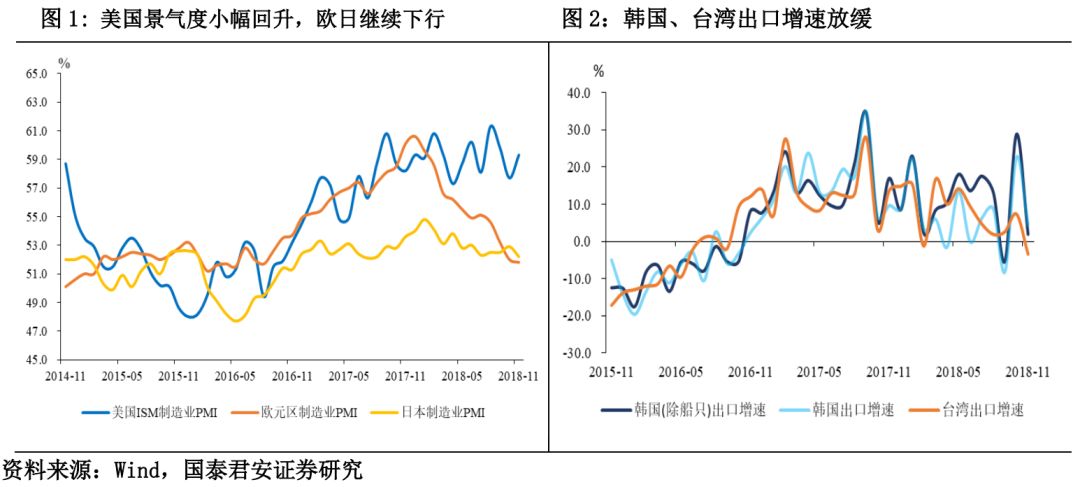 韓國(guó)出口增速在11月降至低點(diǎn)新，全球貿(mào)易波動(dòng)下的挑戰(zhàn)與機(jī)遇，全球貿(mào)易波動(dòng)下的挑戰(zhàn)與機(jī)遇，韓國(guó)出口增速11月降至低點(diǎn)的新形勢(shì)分析