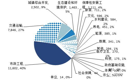 市區(qū)項目盈利空間占比超六成的原因深度解析，市區(qū)項目盈利空間占比超六成原因深度剖析