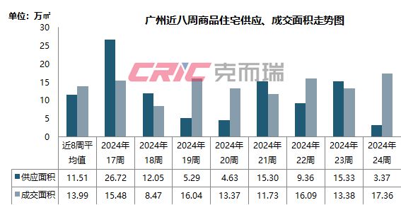 廣州房價下跌原因深度解析，廣州房價下跌原因深度探究