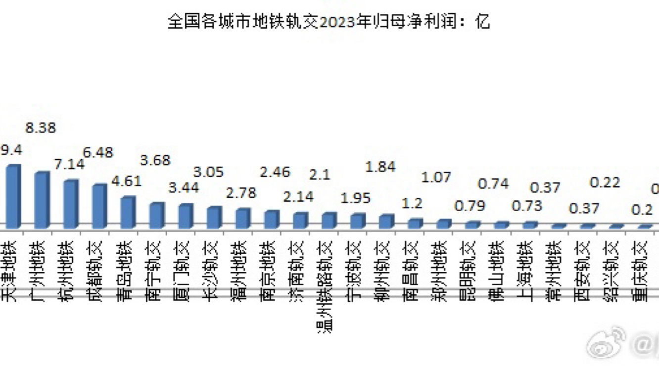 重點(diǎn)城市2023年土地成交情況分析，重點(diǎn)城市土地成交情況分析，2023年土地市場走勢解讀