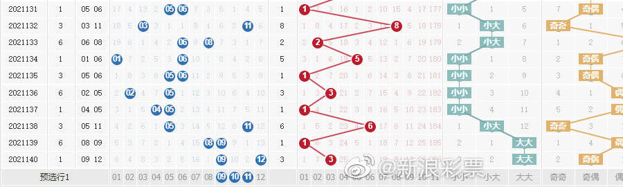 新澳門彩單雙走勢(shì)，探索與解析，澳門彩票走勢(shì)解析，探索單雙規(guī)律需警惕法律風(fēng)險(xiǎn)