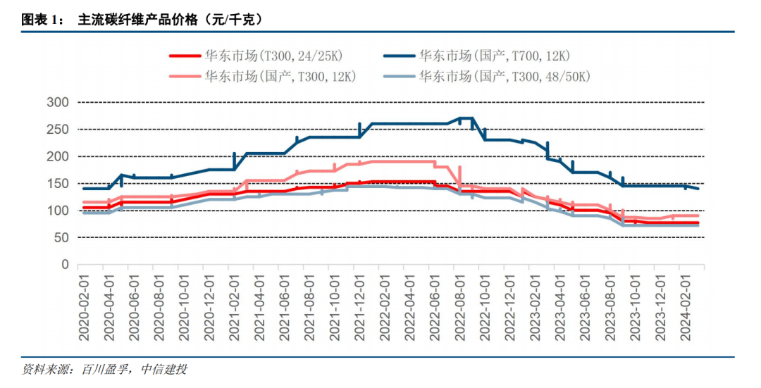 中信建投建議重視低空經(jīng)濟(jì)熱，未來發(fā)展的新引擎，中信建投建議，低空經(jīng)濟(jì)熱將成為未來發(fā)展的新引擎