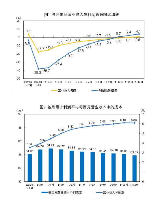 韓國十二月進口增長熱，20天內(nèi)的同比增長現(xiàn)象深度解析，韓國進口增長熱潮，十二月進口同比增長現(xiàn)象深度解析