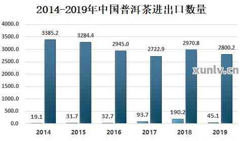 韓國出口增長的原因分析，韓國出口增長背后的動因解析