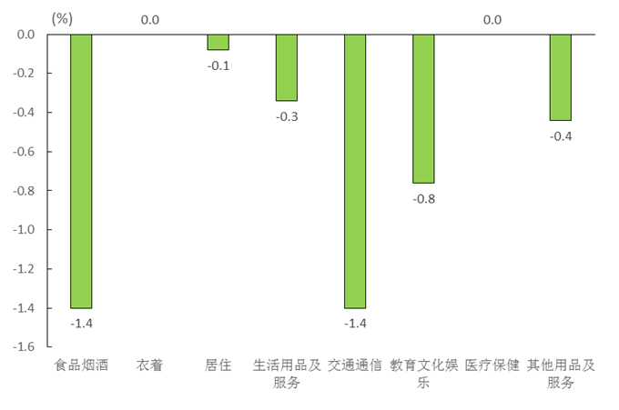 韓國11月PPI數(shù)據(jù)詳情的深度解讀，韓國11月PPI數(shù)據(jù)深度解讀與分析