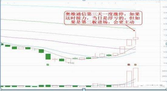 未來妖股一覽表，洞悉股市潛力新星，未來妖股一覽表，股市新星洞悉與預(yù)測