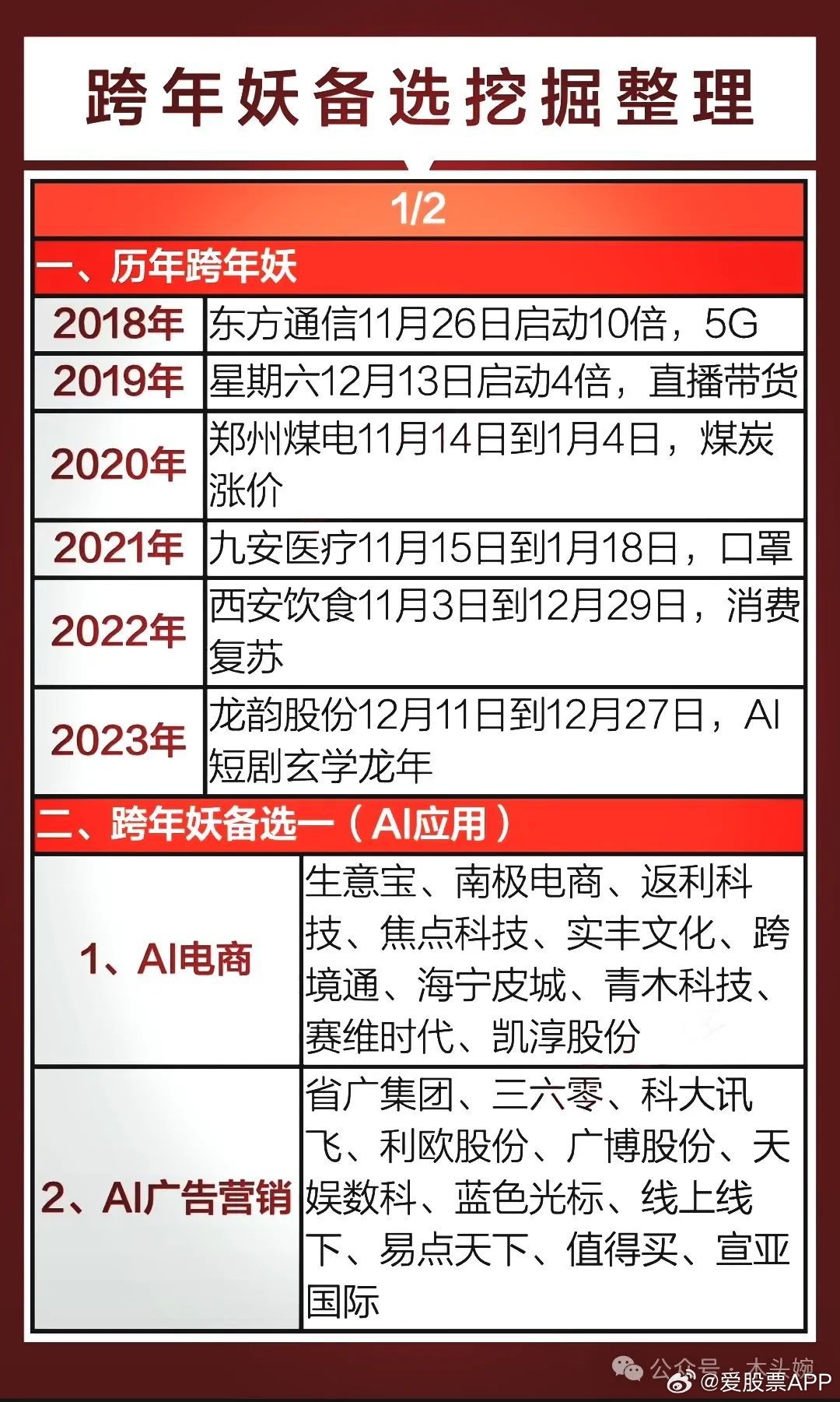 探尋2025跨年妖股，五元背后的故事，探尋五元背后的故事，揭秘2025跨年妖股傳奇