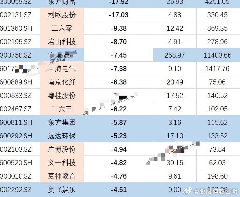 揭秘2024年破凈股一覽表，投資新視角，揭秘2024年破凈股全景一覽表，投資新視角探索