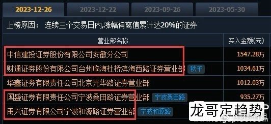 龍頭股份重組目標價的深度解析，龍頭股份重組目標價的全面解析與深度探討