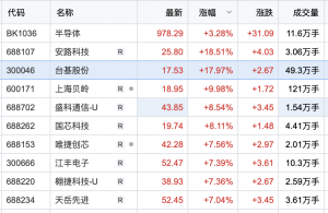 四只科技股強(qiáng)勢(shì)出爐新篇章，引領(lǐng)未來(lái)投資風(fēng)潮，四只科技股開(kāi)啟新篇章，引領(lǐng)未來(lái)投資風(fēng)潮