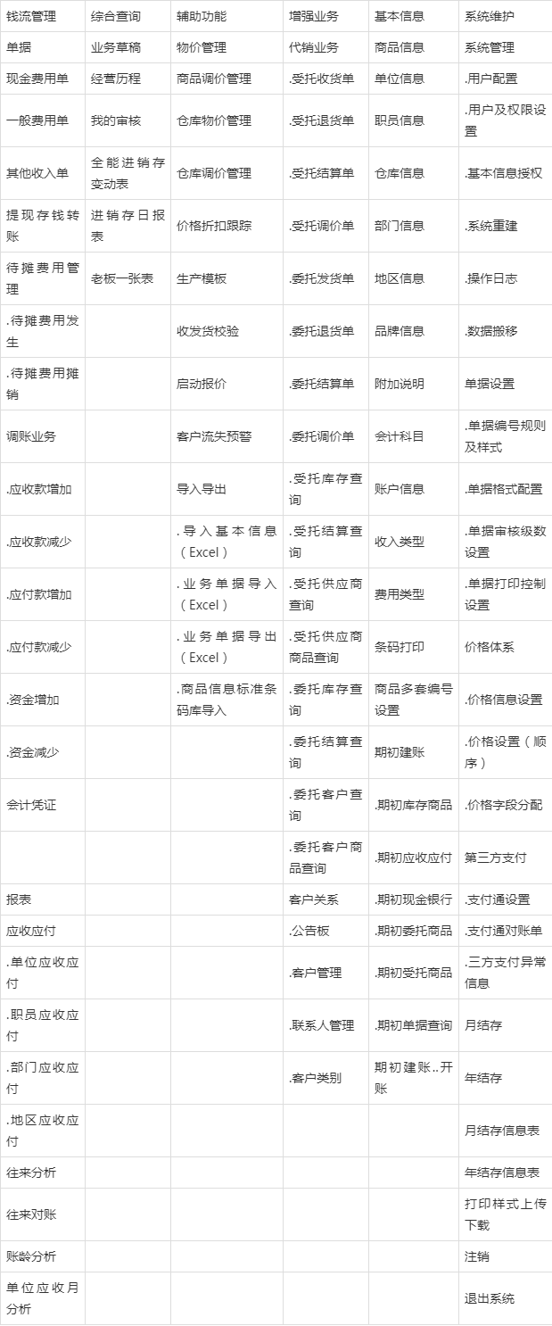 管家婆204年資料一肖配成龍