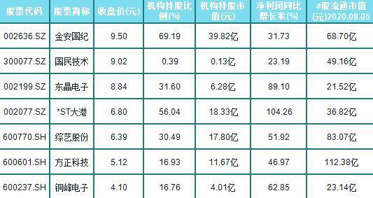 低價股一覽表，探尋市場中的價值洼地，低價股一覽表，探尋市場價值洼地之旅