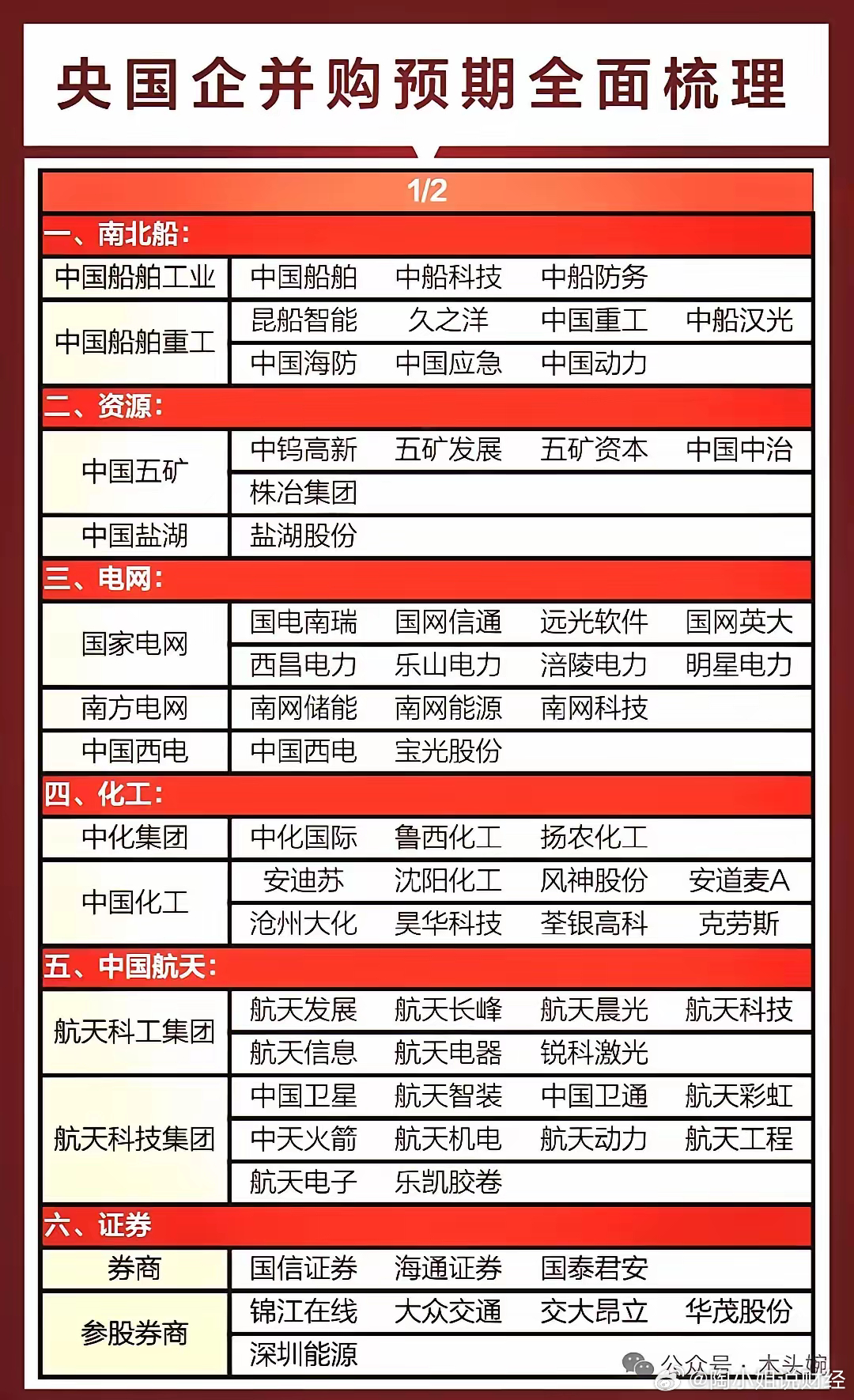 破凈低價，央企重組的新機遇與挑戰(zhàn)，破凈低價背景下央企重組的新機遇與挑戰(zhàn)分析