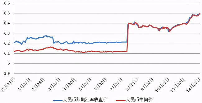 中美最新匯率動態(tài)及其對全球經(jīng)濟的影響，中美匯率最新動態(tài)及其對全球經(jīng)濟格局的影響分析