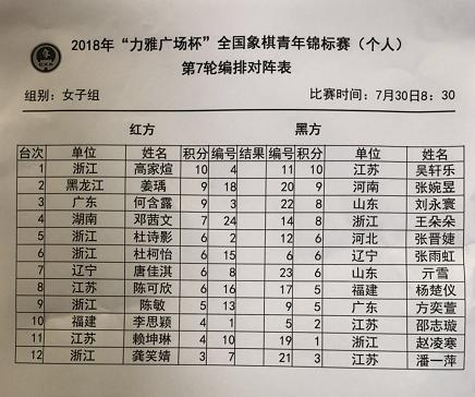 象棋最新排名，群雄逐鹿，誰領(lǐng)風(fēng)騷？，象棋群雄爭霸榜，誰領(lǐng)風(fēng)騷，最新排名揭曉！