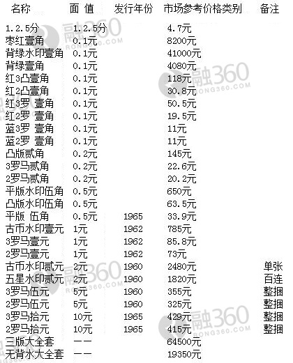 紙幣最新價(jià)格，市場走勢與收藏價(jià)值分析，紙幣最新價(jià)格及市場走勢與收藏價(jià)值深度解析