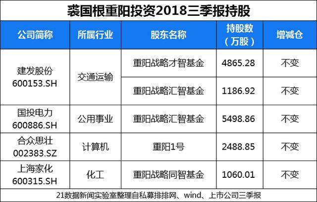 趙軍最新持股深度解析，趙軍持股情況深度解析