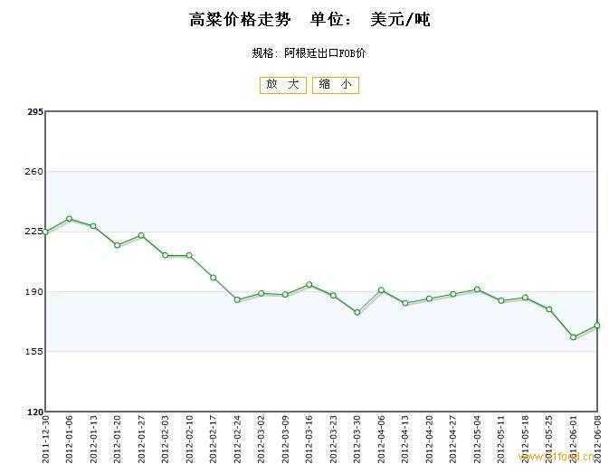 高粱最新行情分析，高粱最新市場行情分析