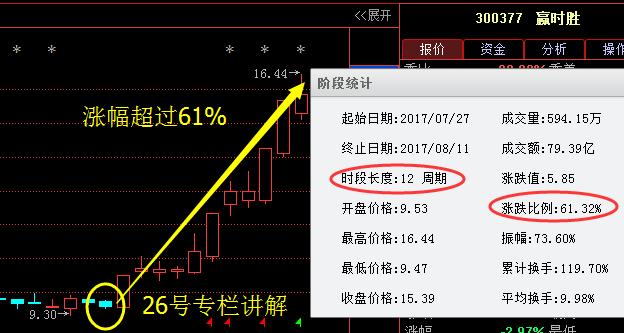 贏時(shí)勝收盤漲勢(shì)強(qiáng)勁，漲幅達(dá)12.15%，新篇章開(kāi)啟，贏時(shí)勝股價(jià)強(qiáng)勁漲勢(shì)，漲幅達(dá)12.15%，新篇章開(kāi)啟強(qiáng)勢(shì)行情之路