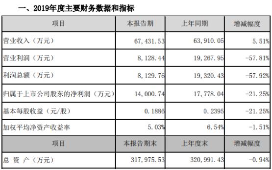 贏時(shí)勝股吧——投資者的智慧聚集地，贏時(shí)勝股吧，投資者的智慧殿堂