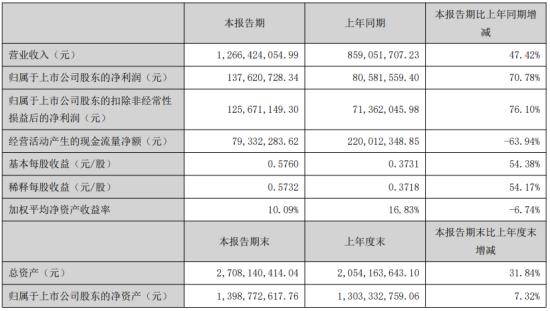 廣和通（300638）股吧深度解析，廣和通（300638）股吧全面解析