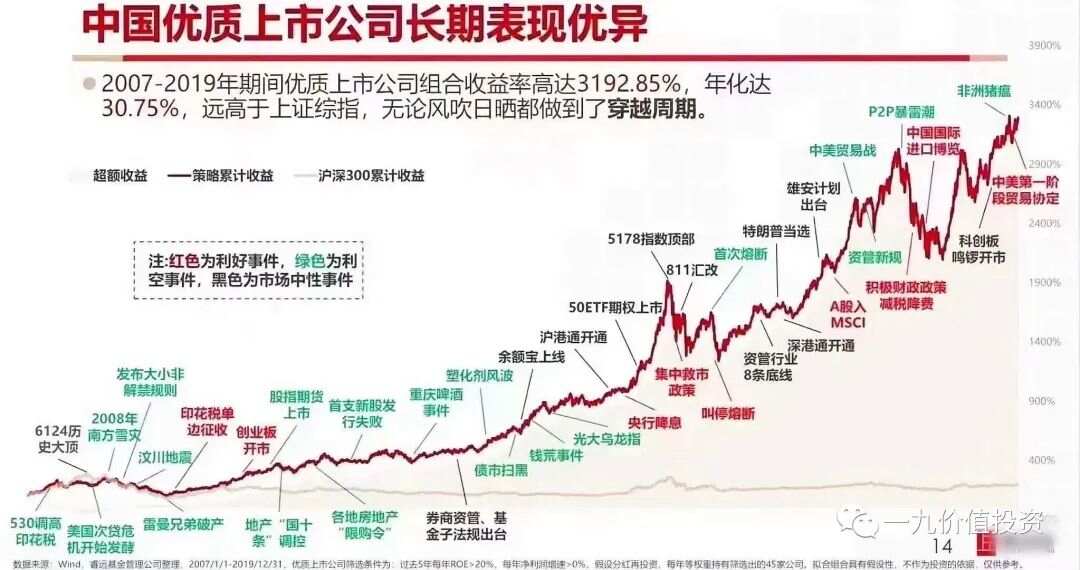 值得長期持有的股票，投資之道的穩(wěn)健之選，穩(wěn)健投資之道，值得長期持有的股票