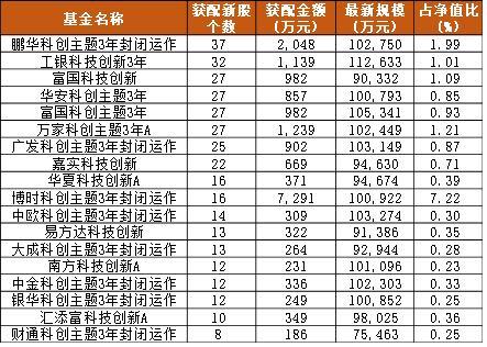 澳門六開獎最新開獎結(jié)果2024年,精確數(shù)據(jù)解析說明_創(chuàng)新版25.653