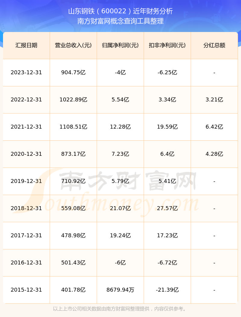 山東鋼鐵股票分紅公告，山東鋼鐵股票分紅公告發(fā)布