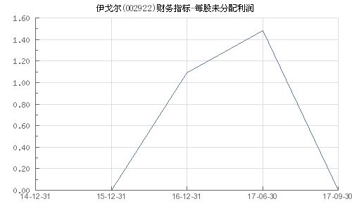 伊戈爾最新消息及走勢分析，伊戈爾最新動態(tài)與走勢分析概覽