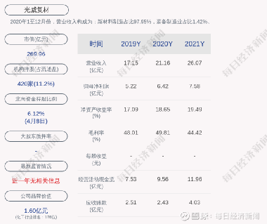 光威復(fù)材，未來大牛股展望，光威復(fù)材，大牛股未來展望