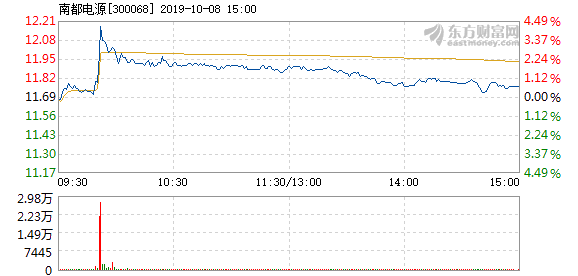 南都電源為何不漲，深度解析其背后的原因，南都電源股價(jià)滯漲背后的深度解析與原因探究