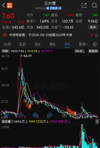 三六零收盤下跌新分析，三六零收盤下跌原因深度解析