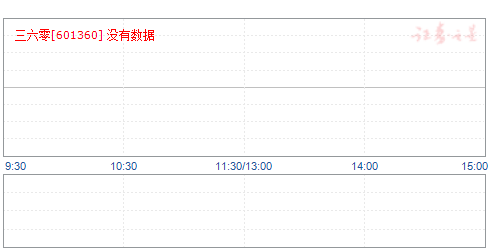 三六零目標(biāo)價(jià)2025，戰(zhàn)略遠(yuǎn)景與未來(lái)展望，三六零未來(lái)展望，戰(zhàn)略遠(yuǎn)景至2025年目標(biāo)價(jià)解析