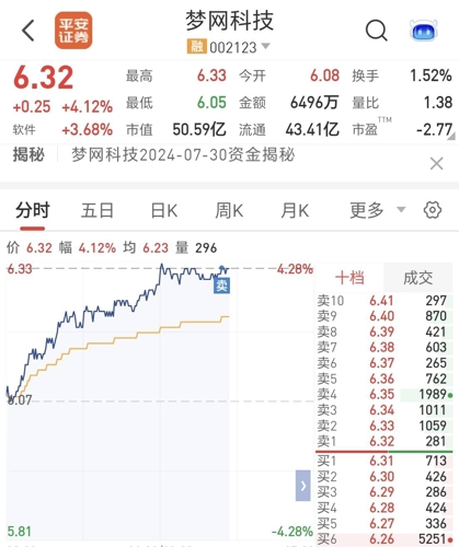 夢網(wǎng)科技，未來牛股潛力無限，未來十倍增長可期，夢網(wǎng)科技，潛力牛股，未來十倍增長展望無限