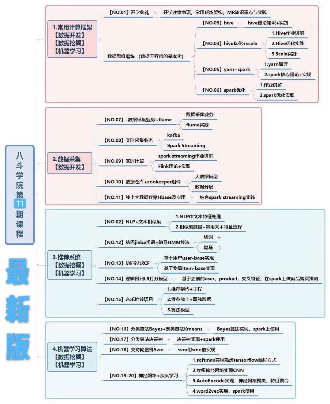 新澳精準(zhǔn)資料期期中三碼,數(shù)據(jù)說明解析_ios4.284