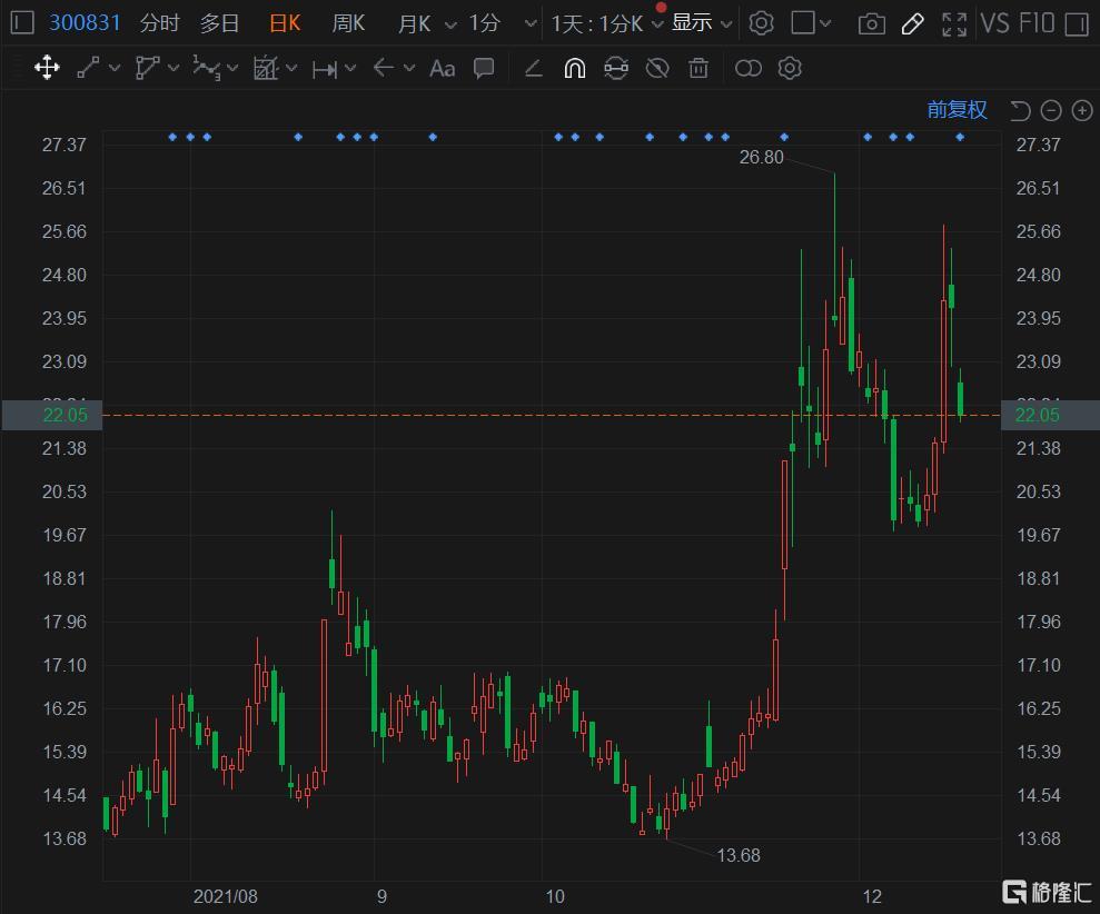 派瑞股份強勢上揚，上漲5.02%，展現(xiàn)全新發(fā)展態(tài)勢，派瑞股份強勢上揚，漲幅達5.02%，開啟全新發(fā)展篇章