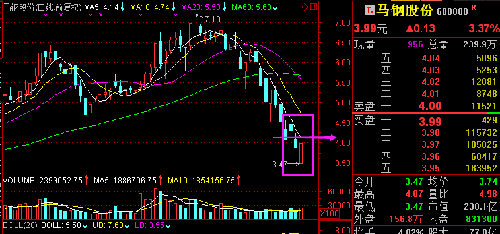 馬鋼股份下跌現(xiàn)象深度解析，馬鋼股份下跌現(xiàn)象深度剖析