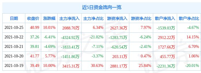 意華股份前景如何，深度解析與未來(lái)展望，意華股份深度解析，前景展望與未來(lái)發(fā)展展望