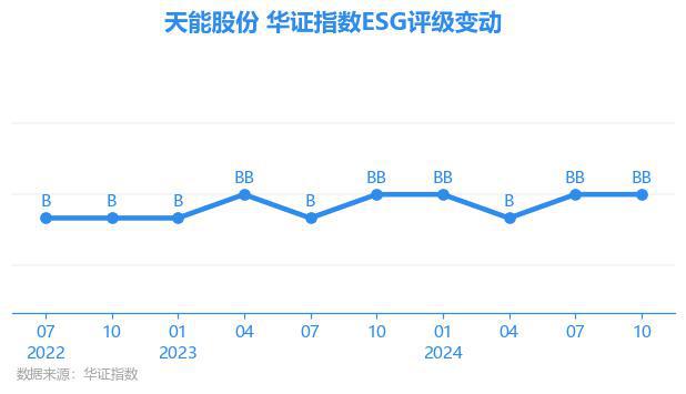 深度分析與未來趨勢