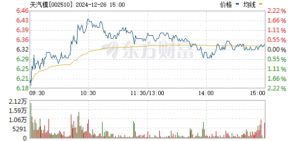 天汽模的目標價，行業(yè)分析、市場定位與發(fā)展前景，天汽模，目標價揭秘，行業(yè)分析、市場定位與發(fā)展前景展望