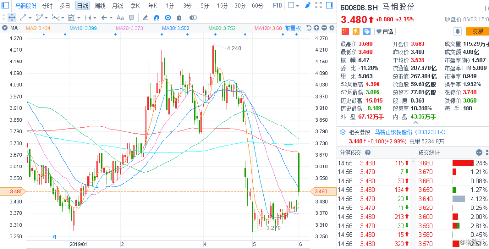 馬鋼股份重組最新消息，深度分析與展望，馬鋼股份重組最新動態(tài)，深度分析及其未來展望