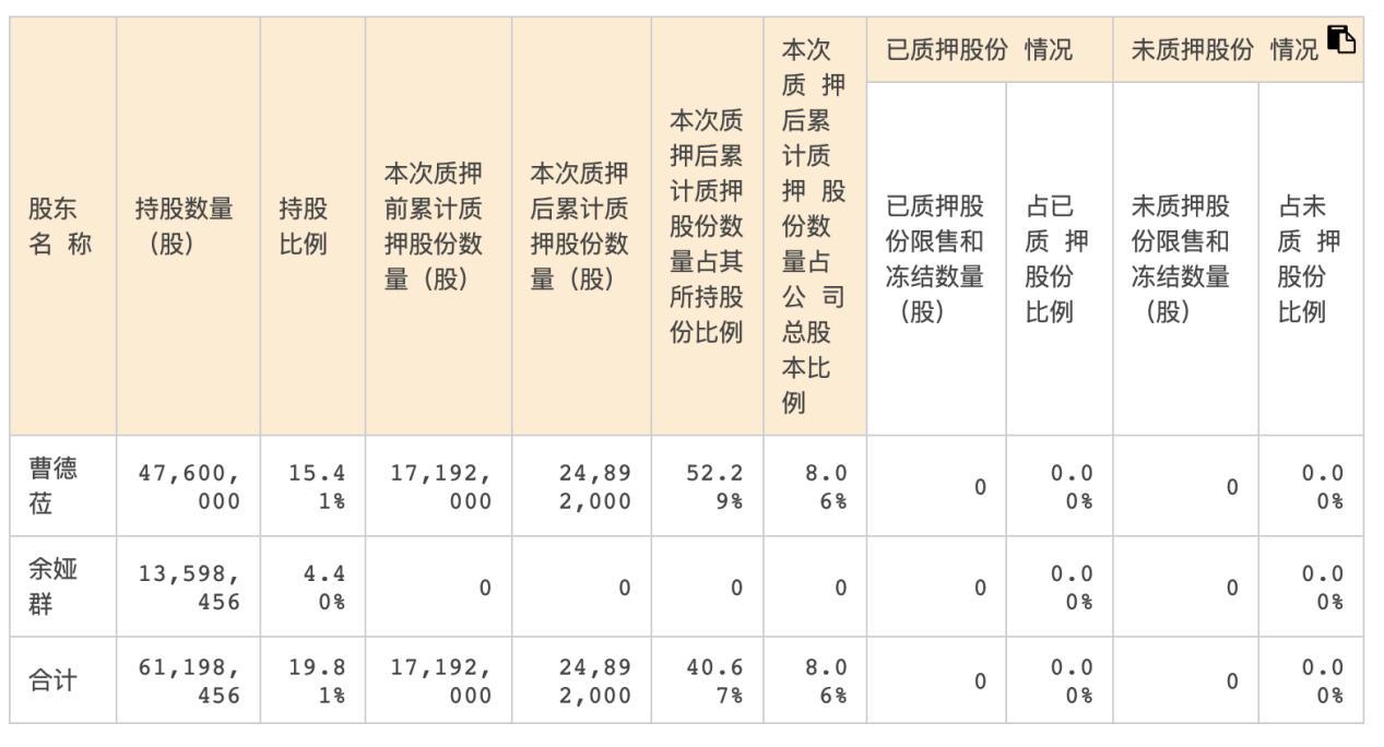 股票與股份的區(qū)別，深度解析與理解，股票與股份的區(qū)別深度解析，內(nèi)涵、特性及理解指南