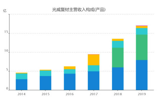 光威復材，未來十倍的增長潛力，光威復材，未來增長潛力達十倍值得期待