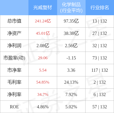 光威復材，主力資金的積極介入，新動向展現(xiàn)強勁增長潛力，光威復材主力資金積極介入，展現(xiàn)強勁增長潛力新動向