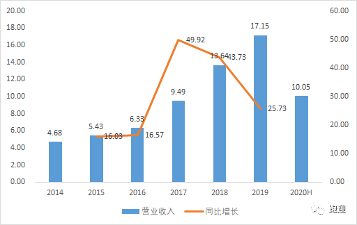 光威復(fù)材發(fā)行價(jià)研究分析，光威復(fù)材發(fā)行價(jià)深度解析與探討