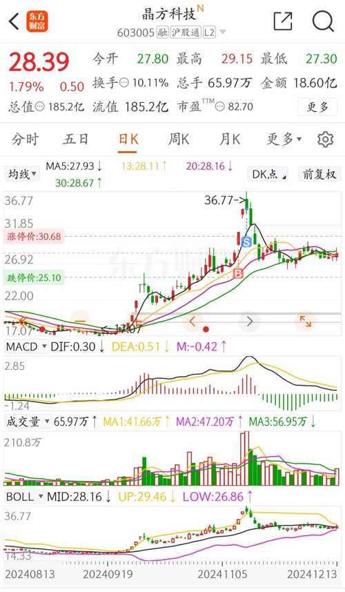 晶方科技股票，探索科技領(lǐng)域的潛力股，晶方科技股票，科技領(lǐng)域的潛力股探索