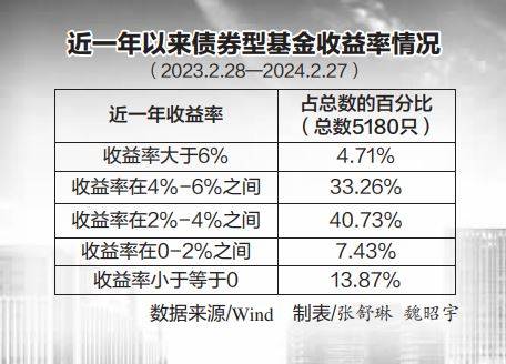 超九成純債基金凈值創(chuàng)新高新，市場(chǎng)繁榮背后的投資邏輯，市場(chǎng)繁榮背后的投資邏輯，超九成純債基金凈值創(chuàng)新高新揭秘