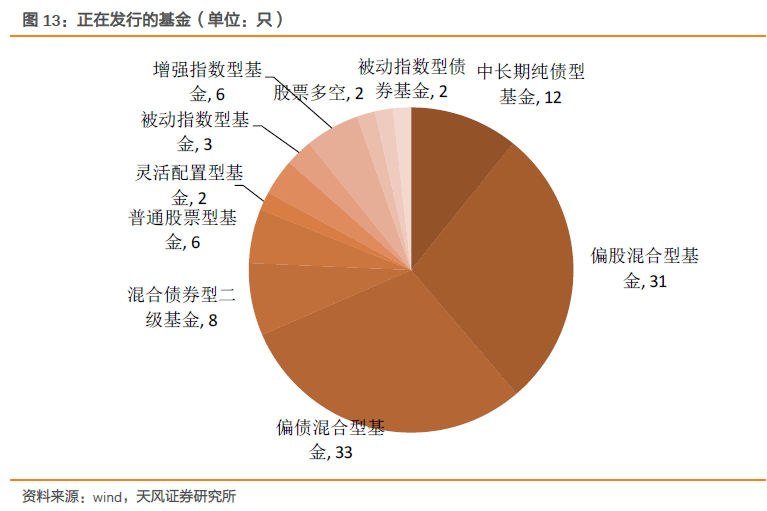 債基新發(fā)規(guī)?？捎^，市場潛力與投資機(jī)會分析，債基新發(fā)規(guī)?？捎^，市場潛力與投資機(jī)會深度解析