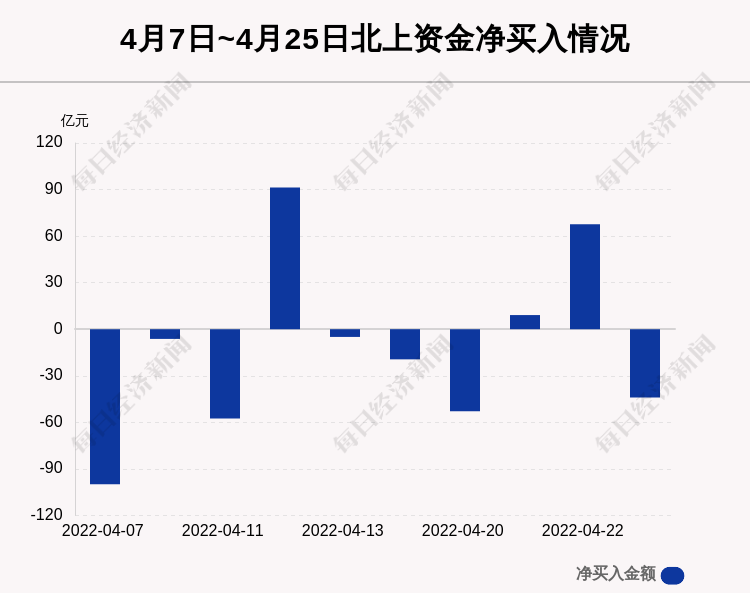 解析參股銀行主力凈流出現(xiàn)象——以11月25日為例，解析，參股銀行主力凈流出現(xiàn)象——以近期數(shù)據(jù)為例