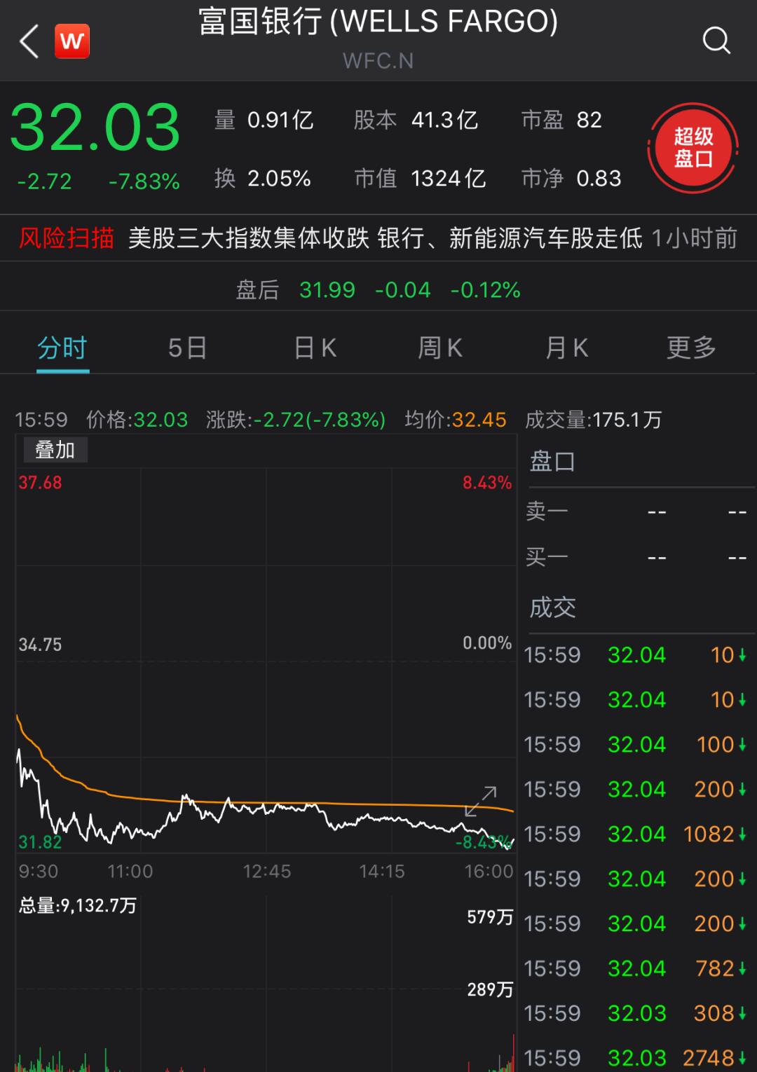 中國銀行股價漲勢強勁，漲幅達1.63% —— 探索其背后的原因與前景，中國銀行股價漲勢強勁，漲幅達1.63%，背后的原因及前景展望